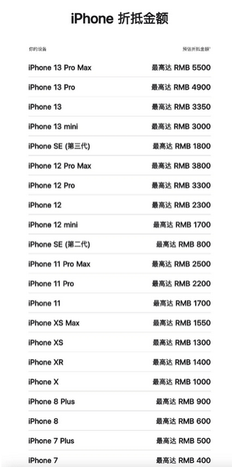 鸡西苹果13PM维修店分享iPhone13ProMax还能抵扣多少钱 