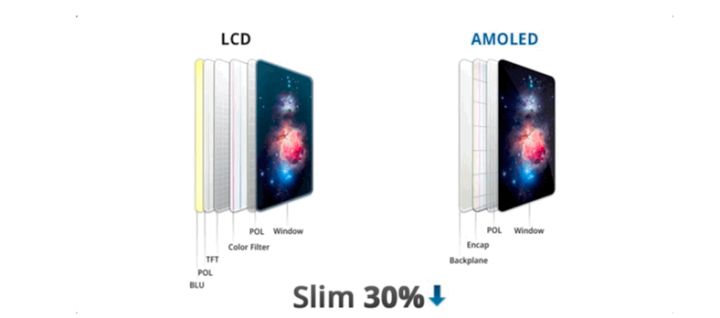 鸡西苹果手机维修分享采用 OLED 屏幕和 LCD 屏幕的 iPhone 有什么差别 